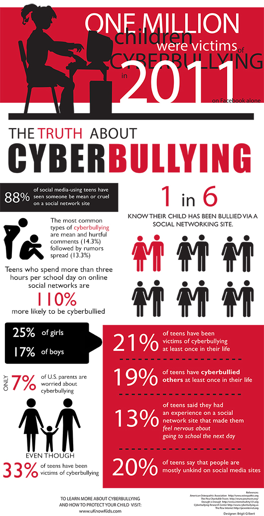 Cyber Bullying Infographic