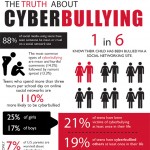 Bullying Infographic