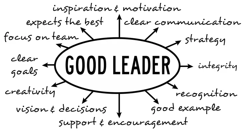 Student Leadership Speaker for Middle Schools