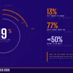 School Bullying Statistics 2026: What the CDC Data Really Means
